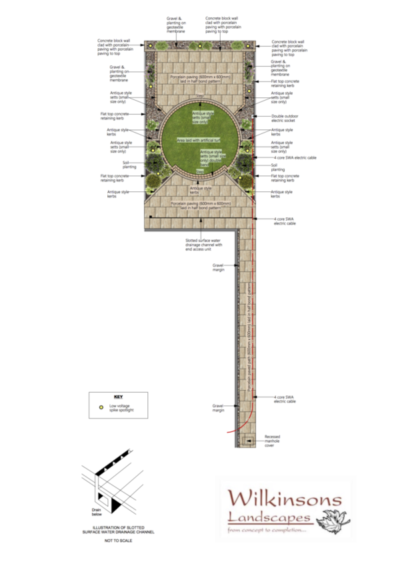 http://Multi%20tiered%20garden%20drawing%20plans